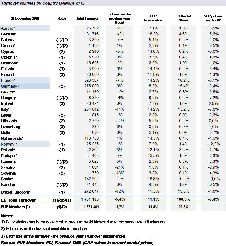 EUF Statistics 2020