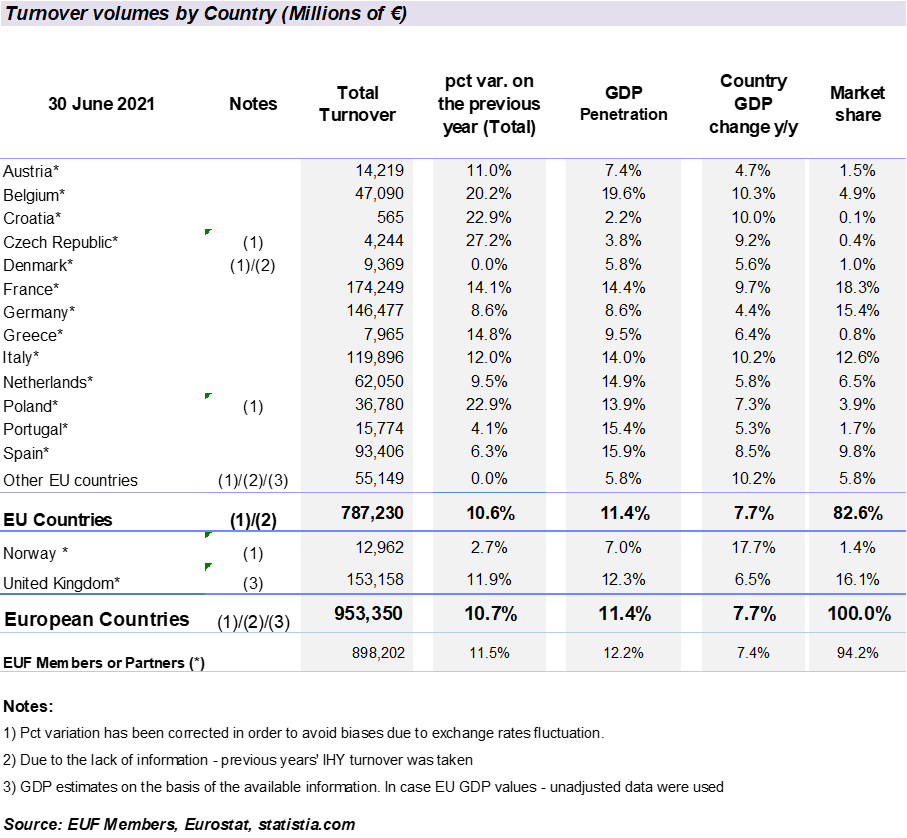 EUF first half 2021